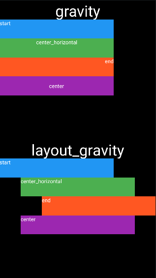 gravity_layout_gravity